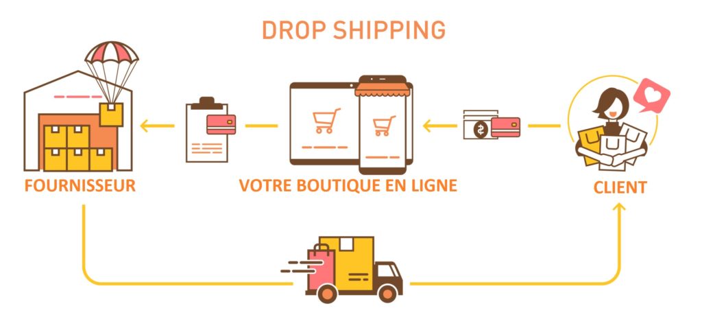 dropshipping